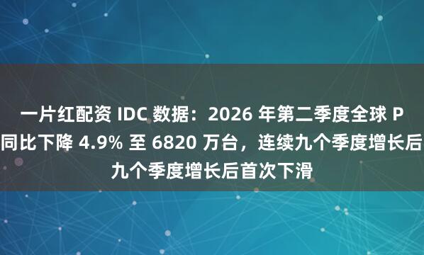 一片红配资 IDC 数据:2026 年第二季度全球 PC 出货量同比下降 4.9% 至 6820 万台,连续九个季度增长后首次下滑